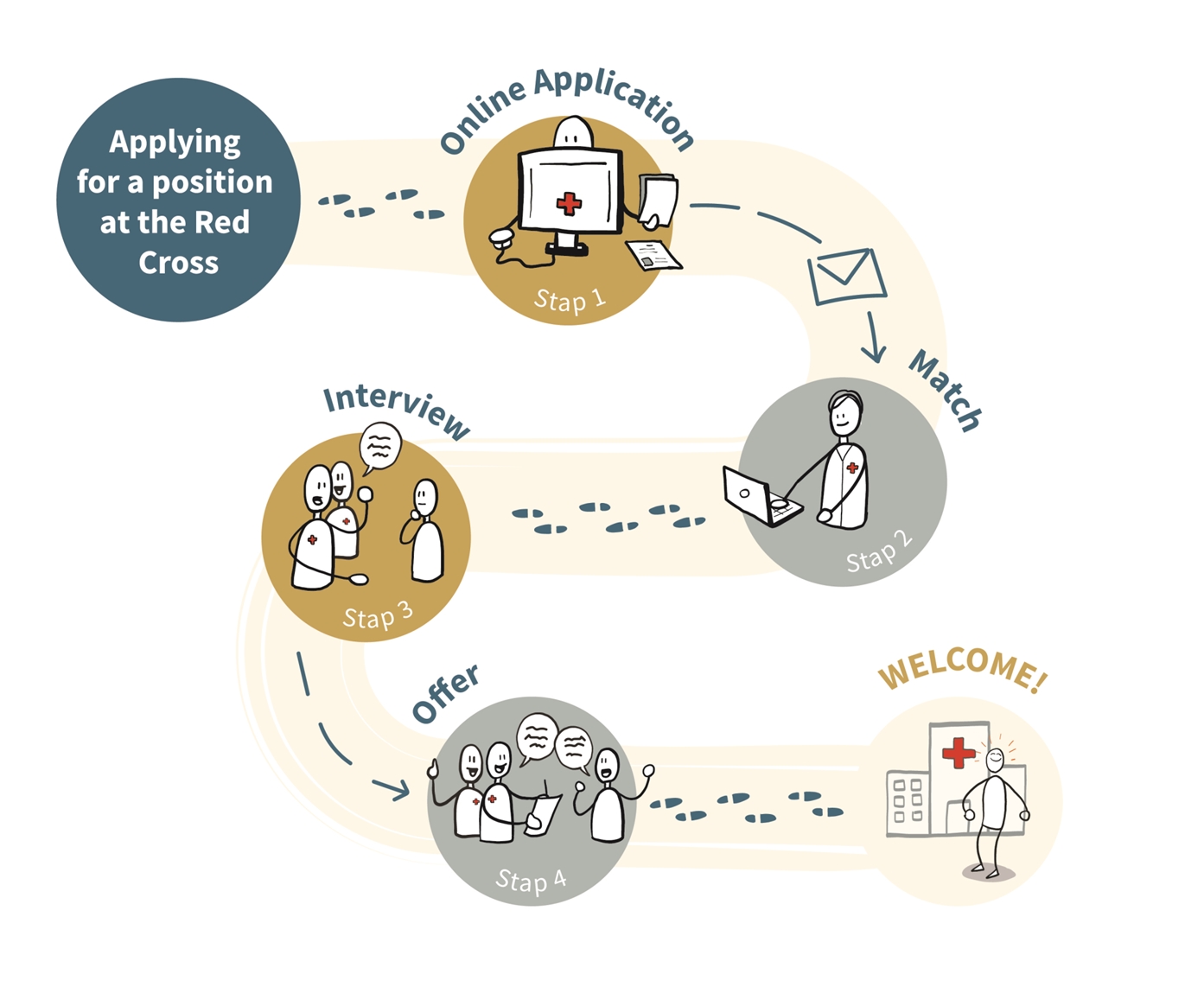 NRK-infographic solliciteren EN v0.1