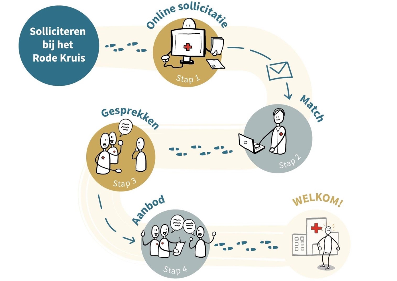 Infographic sollicitatieprocedure